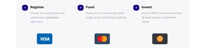 register fund invest